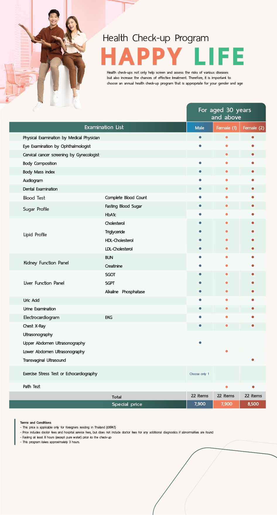 Happy Life - Health Check-up Program for aged 30+